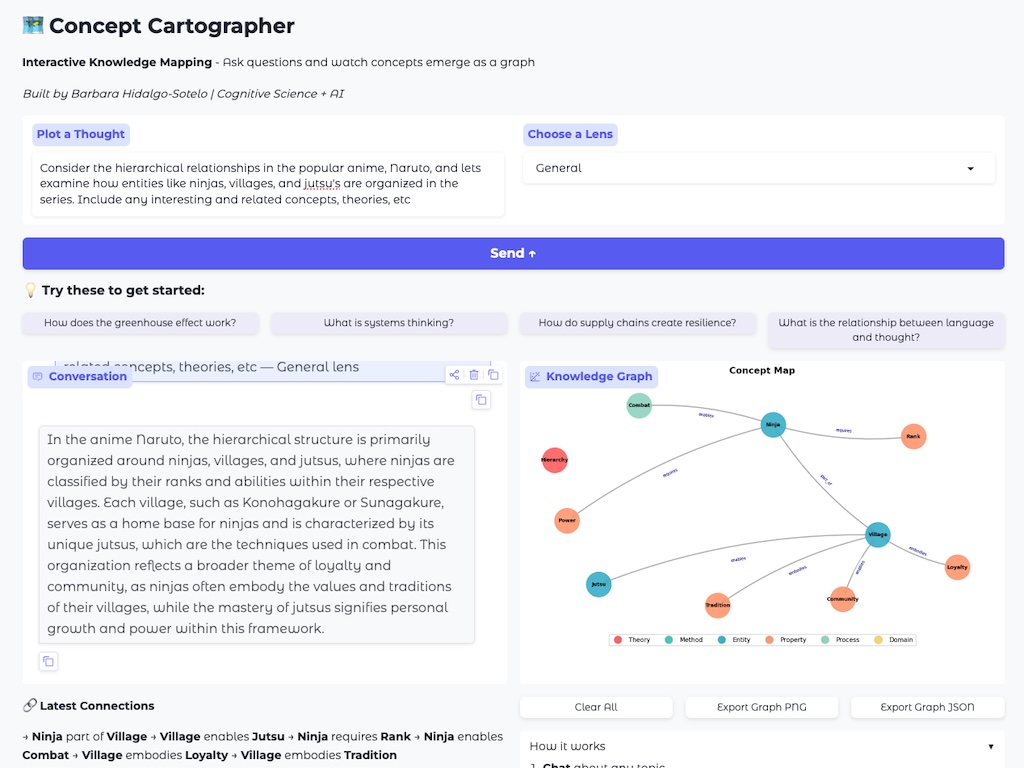 Concept Cartographer